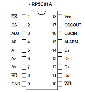 rp5c01_pins.png rp5c01_pins.png