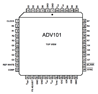 adv101_pinout.png adv101_pinout.png