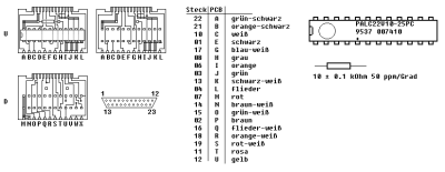 Stecker Layout